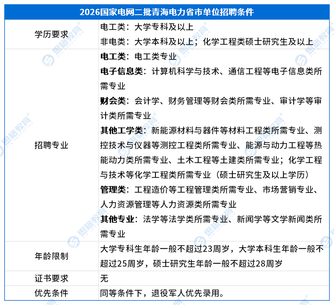 青海考情表格_招聘条件(1).png