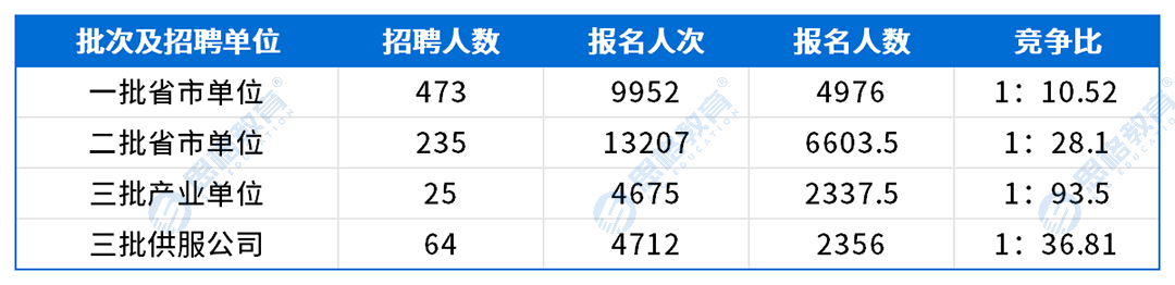 青海考情表格_网申情况.png