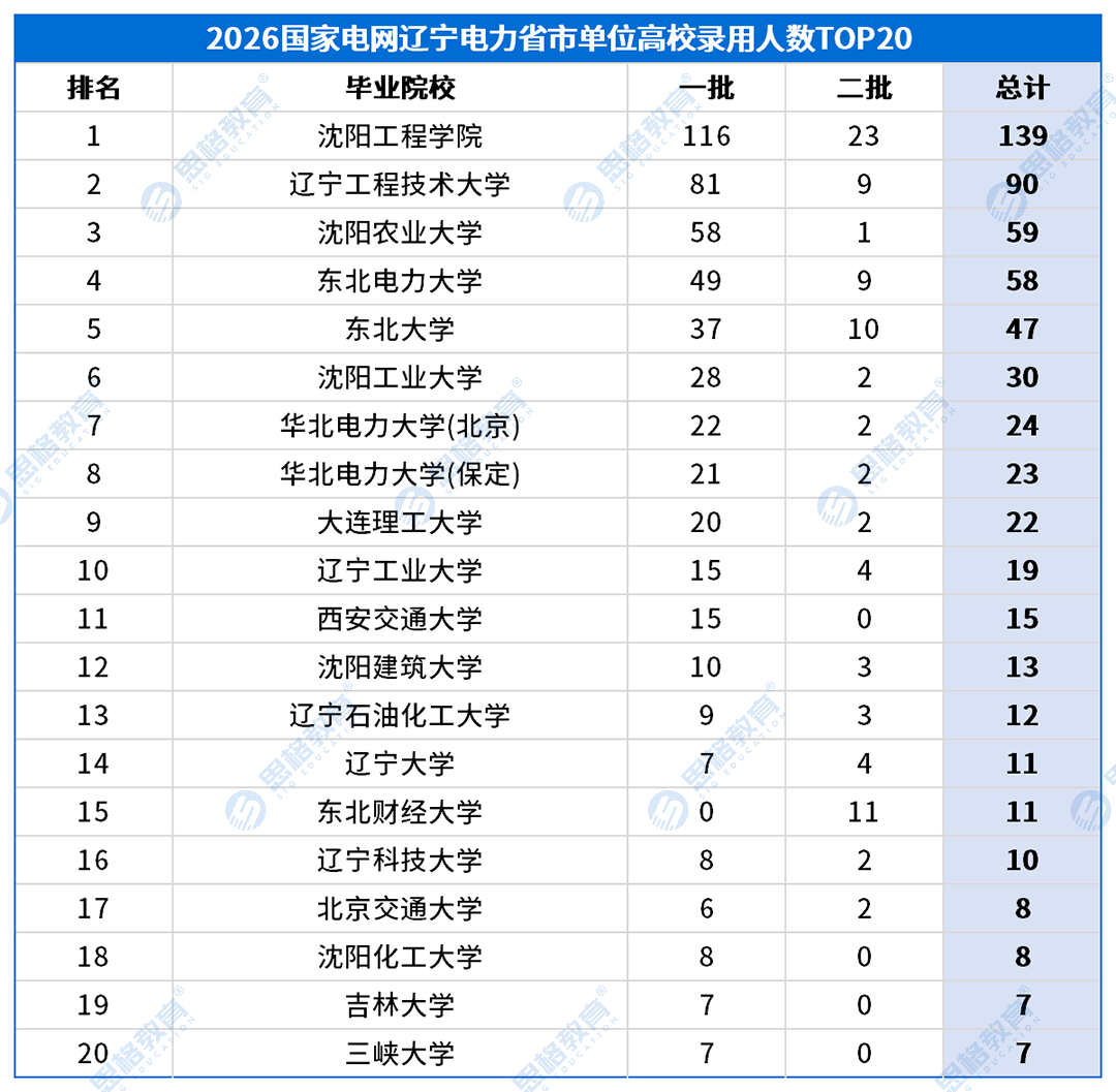 考情表格_高校录用排名-省市.png