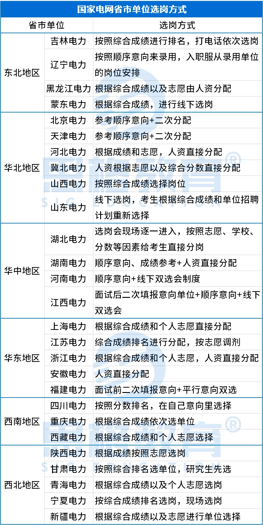 选岗方式汇总_Sheet1.png
