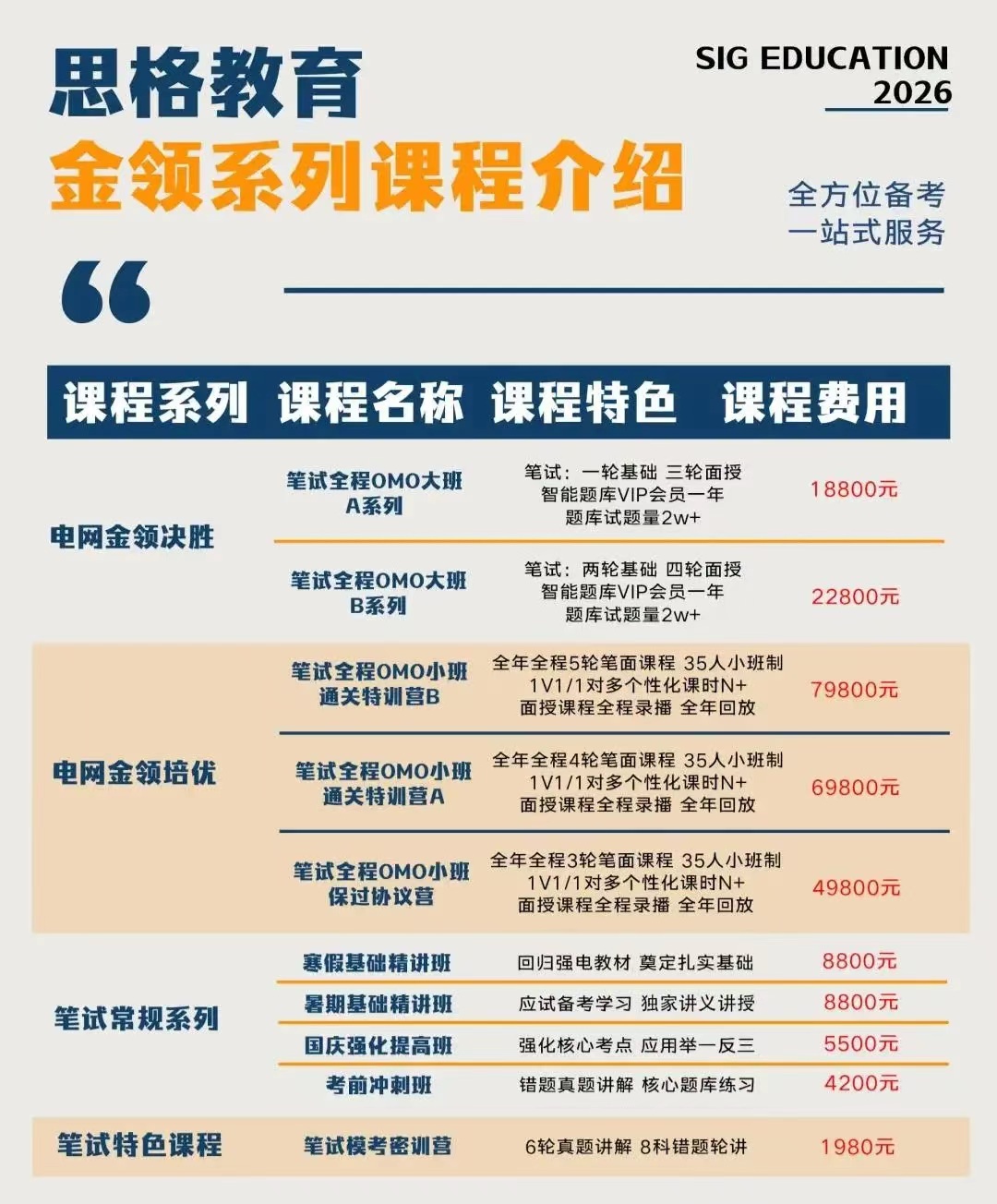 国网冀北电力有限公司2025年提前批校园招聘宣讲行程发布(动态更新)