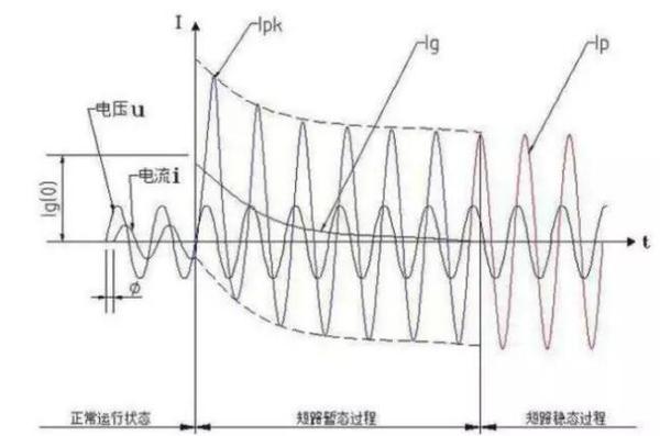 国家电网考试电源的短路电流意义