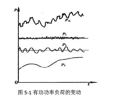 电力系统有功功率平衡