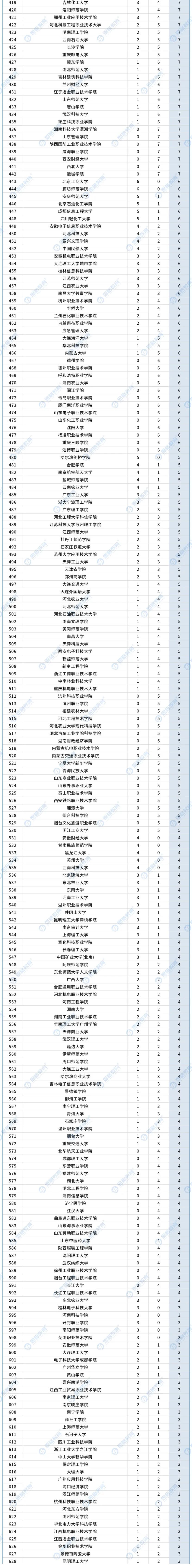合并高校录用排行_供服公司_总表_03.jpg