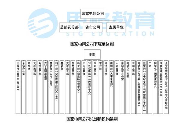 国家电网公司成立于2002年12月29日,是经国务院同意进行国家授权投资