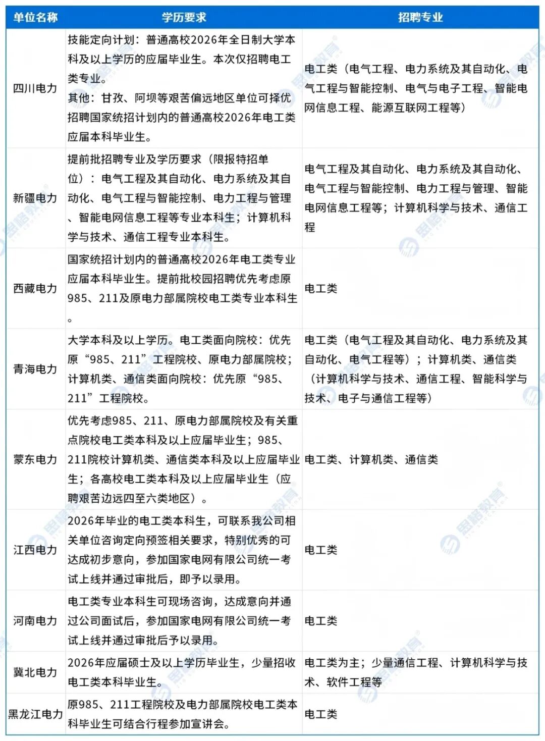 提前批可报名单位.jpg
