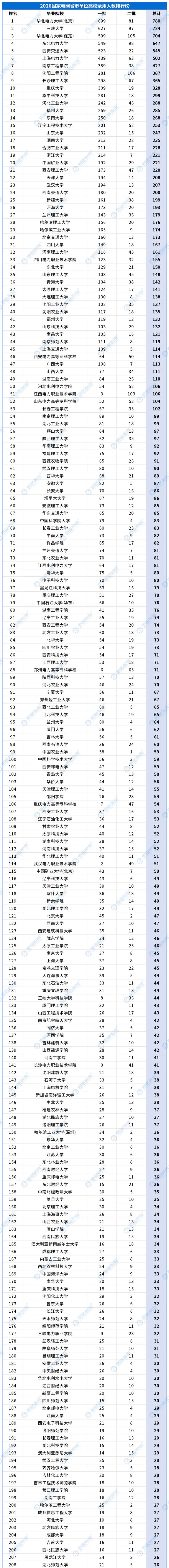 各省市单位高校录用排名_合并_01.jpg