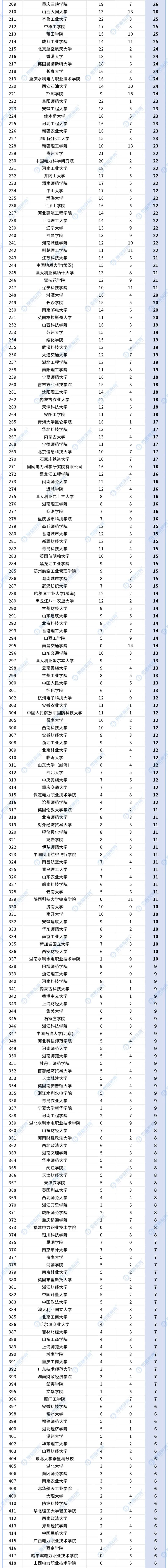 各省市单位高校录用排名_合并_02.jpg