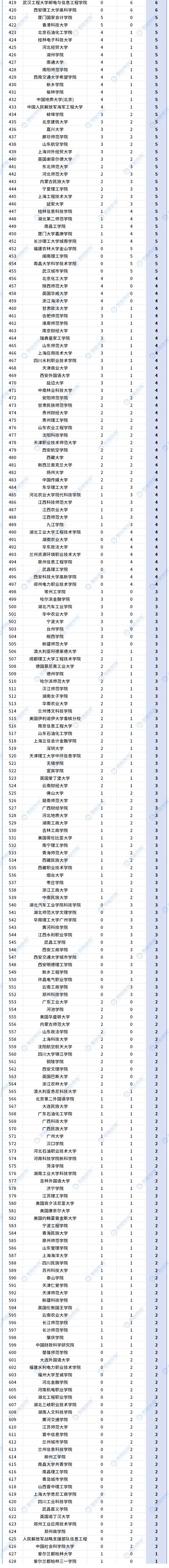 各省市单位高校录用排名_合并_03.jpg