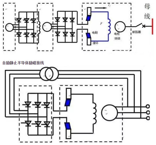同步发电机的励磁控制系统原理