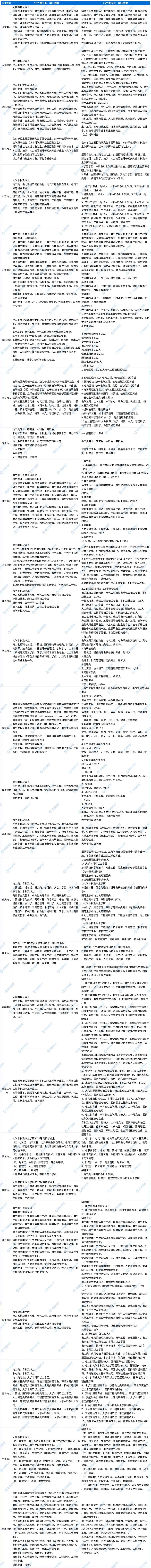 国网二批近三年招聘专业_Sheet1.jpg