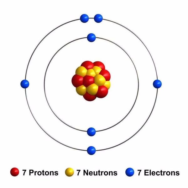 氮原子的结构示意图图片