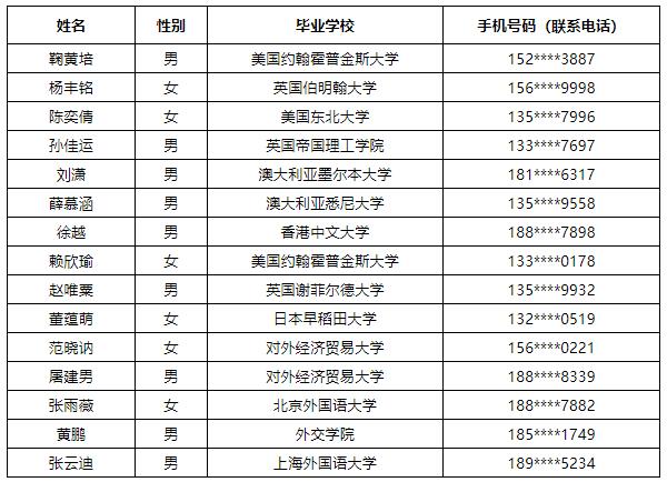 专业收录各类电气元件图形符号