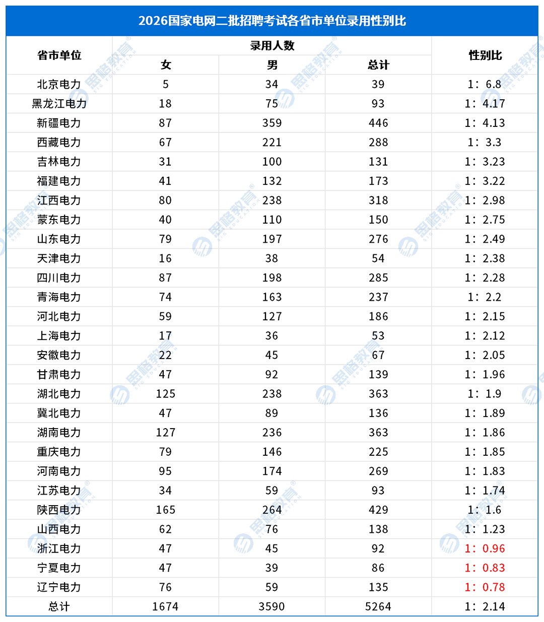 录用性别情况_二批省市单位.png