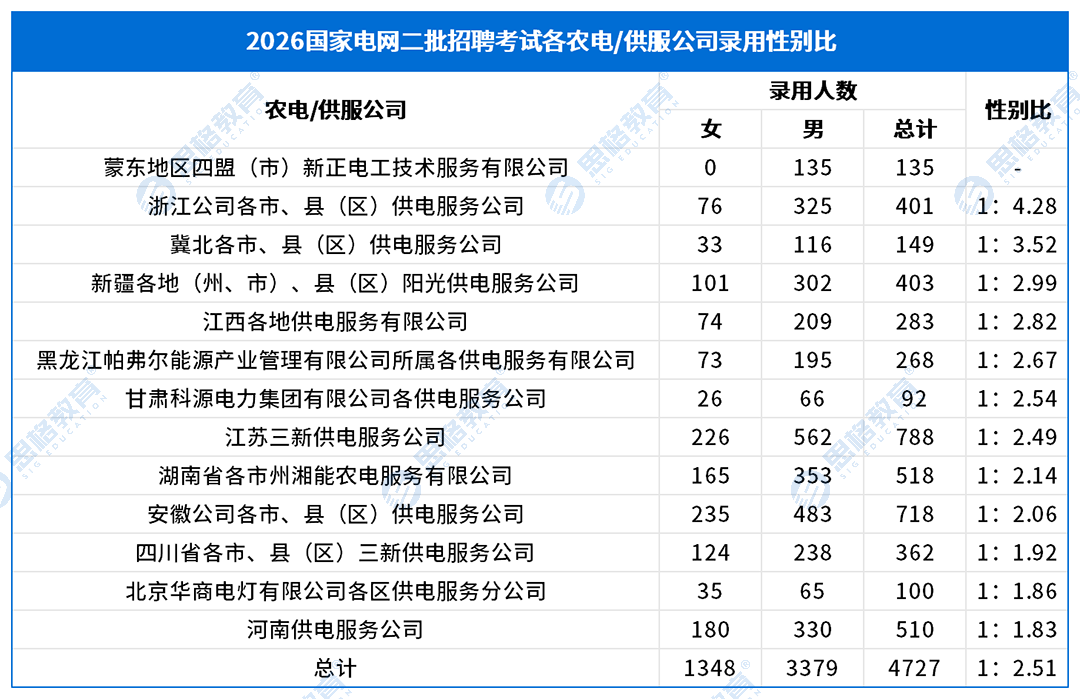 录用性别情况_二批供服公司.png