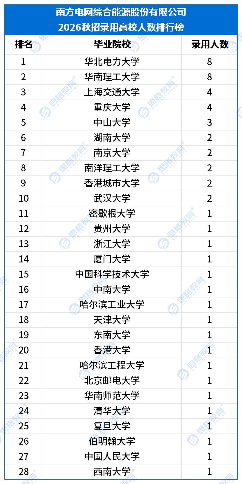 南方电网综合能源股份有限公司.png