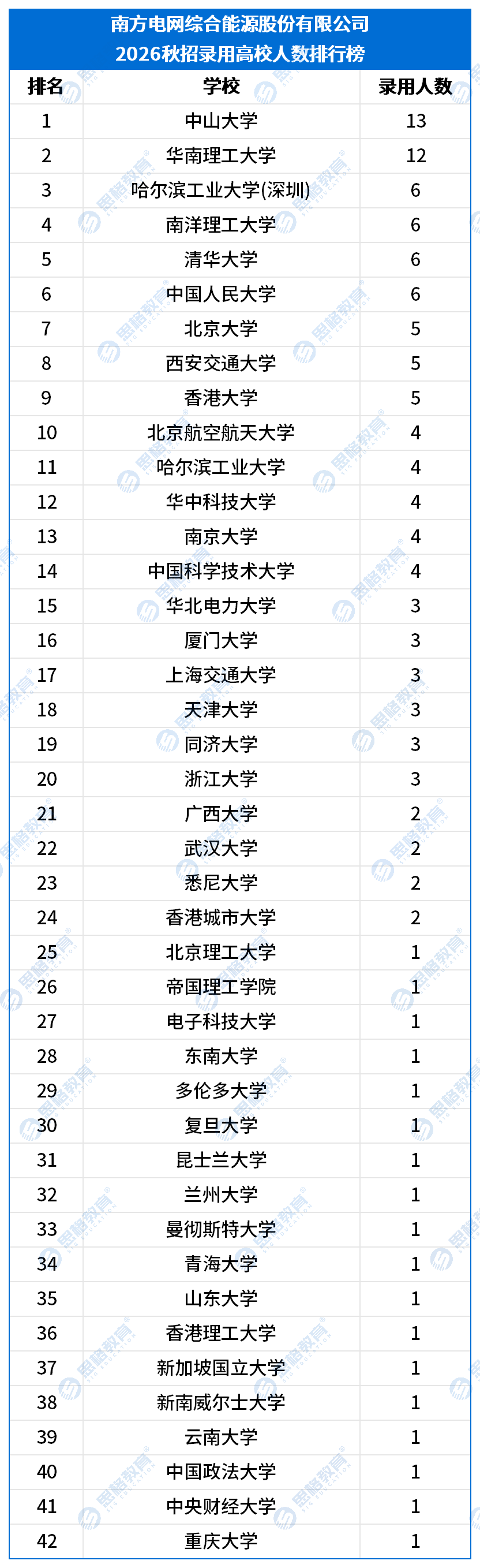 南方电网产业发展集团有限责任公司.png