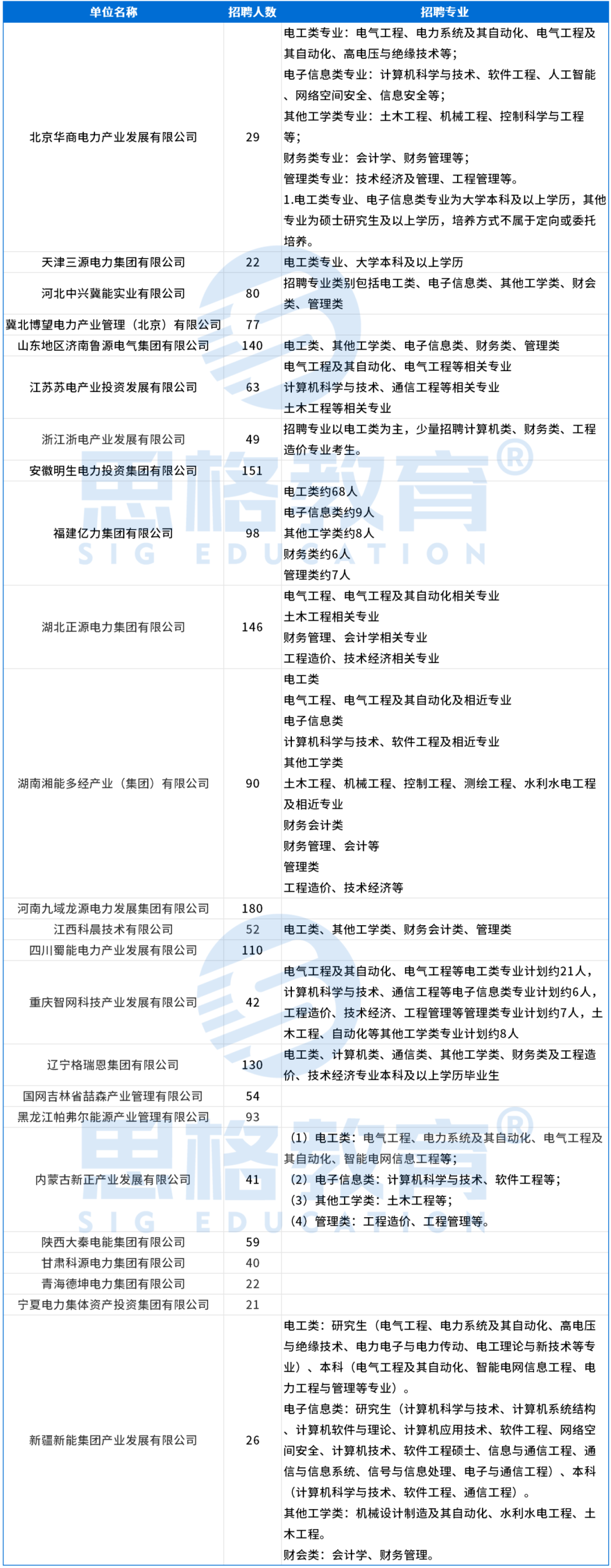 三批招聘数据0425_Sheet2.png