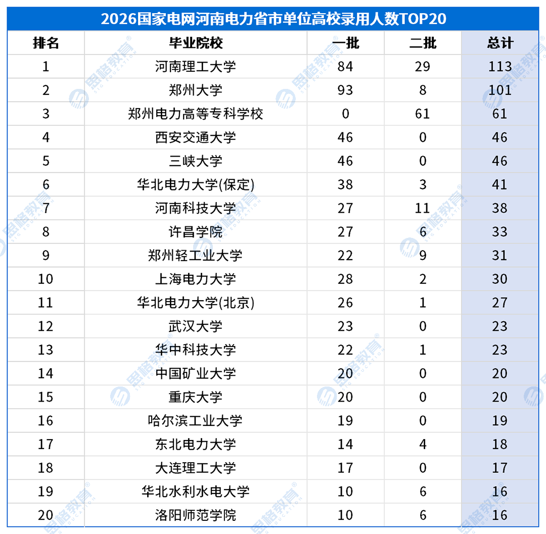 考情表格_高校录用排名-省市.png