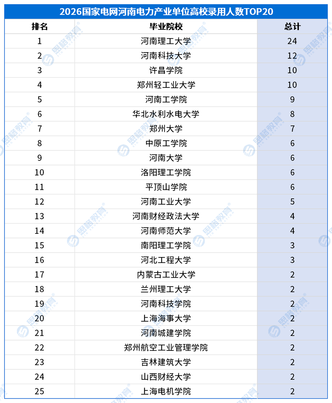 考情表格_高校录用排名-产业.png