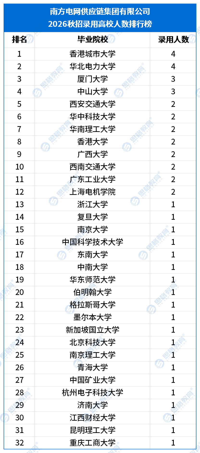 南方电网供应链集团有限公司.png