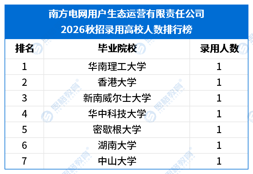 南方电网用户生态运营有限责任公司.png