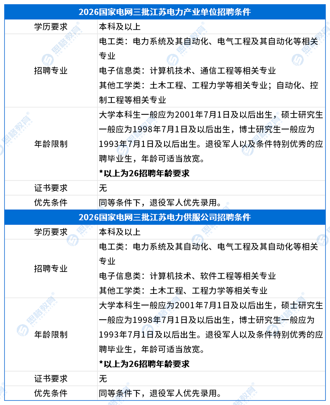 江苏考情表格_招聘条件(1).png