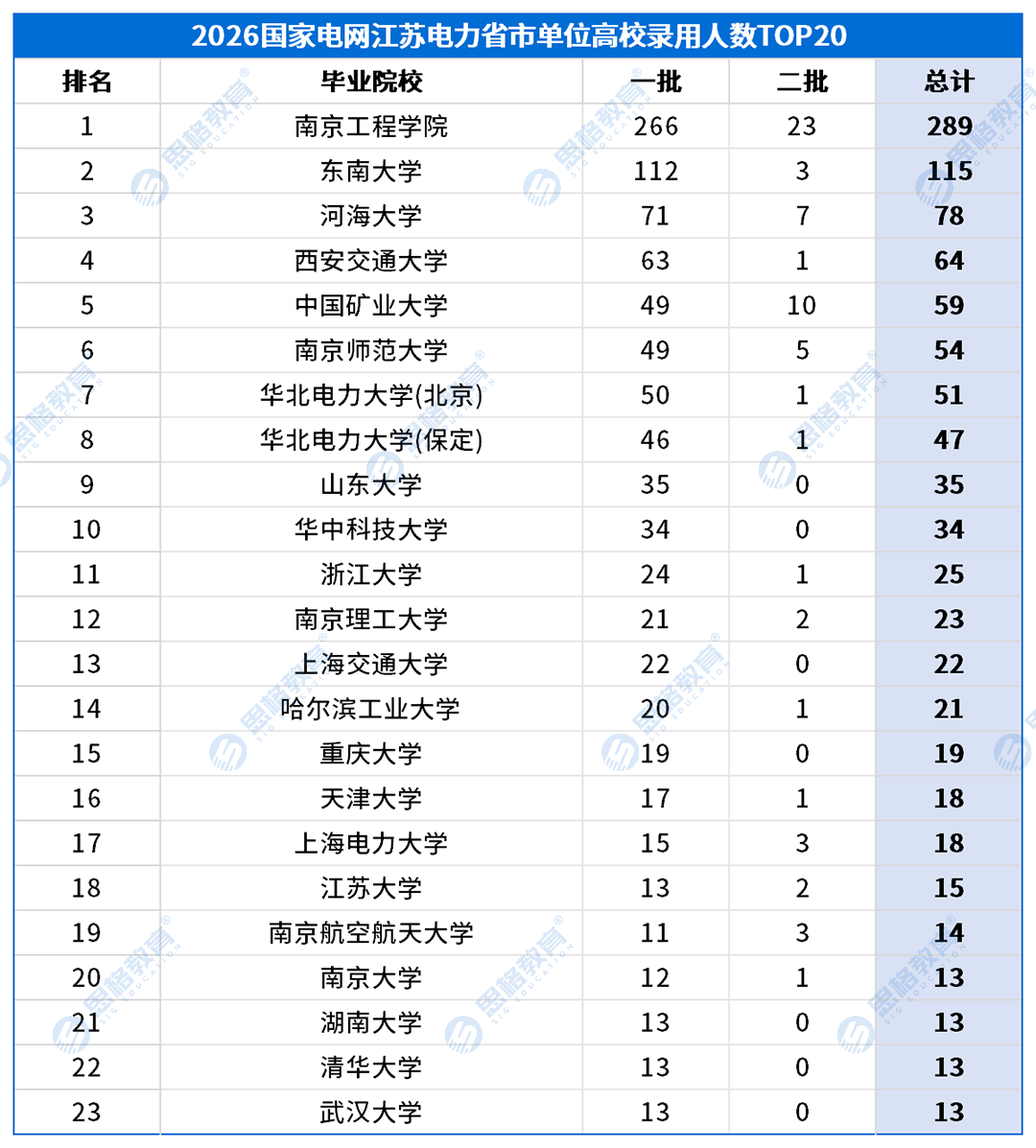 江苏考情表格_高校录用排名-省市.png