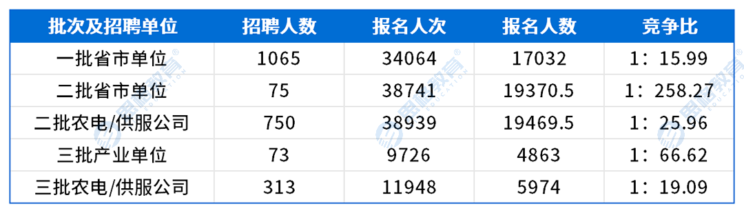 江苏考情表格_网申情况.png