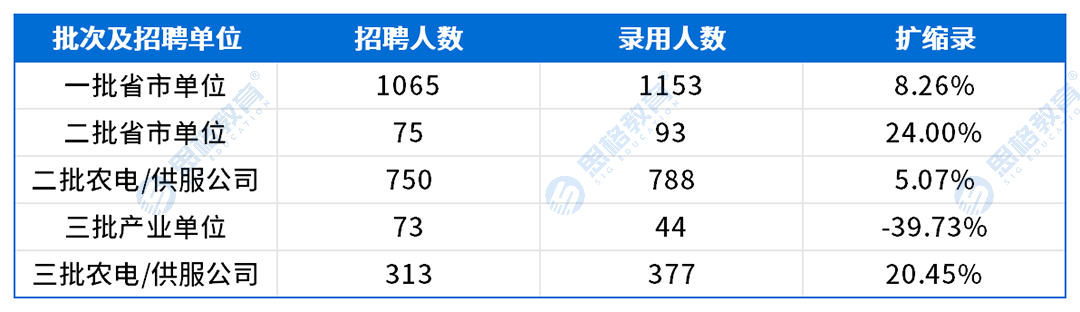 江苏考情表格_扩缩录.png