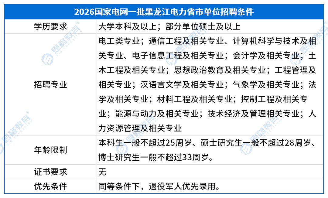 考情表格_招聘条件.png