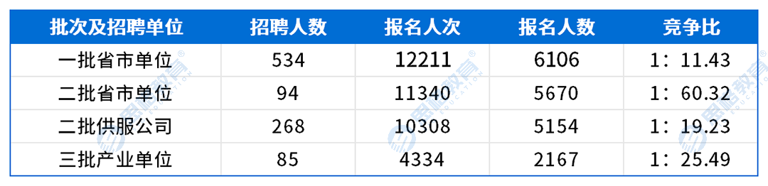 考情表格_网申情况.png