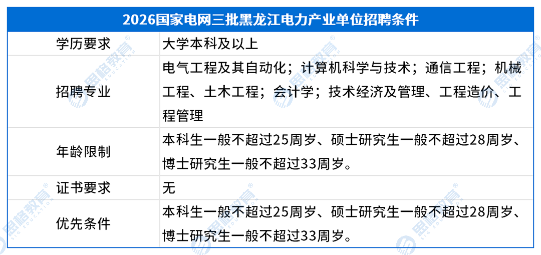 考情表格_招聘条件(2).png