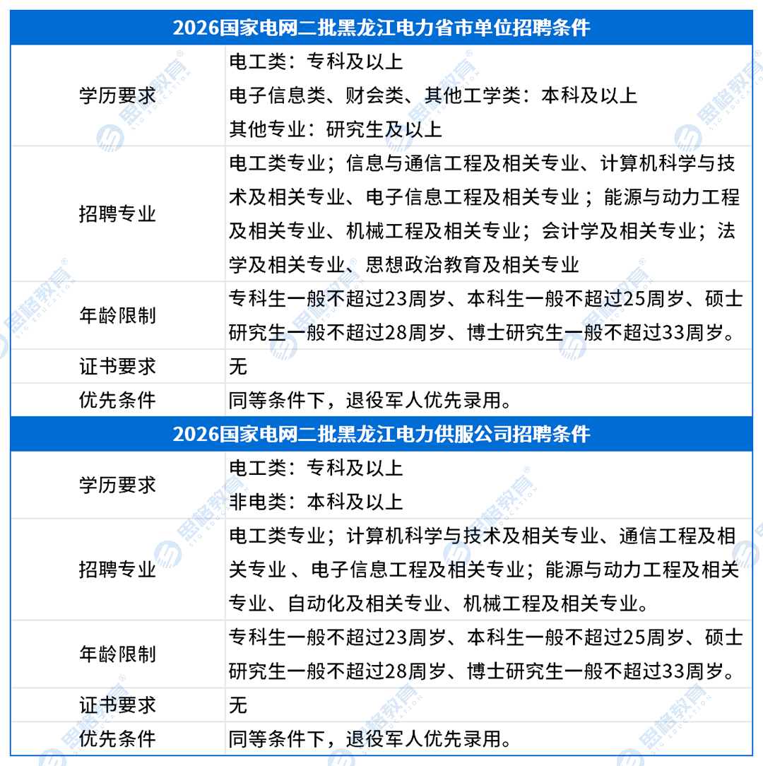 考情表格_招聘条件(1).png