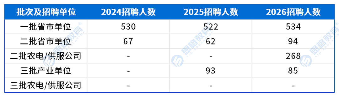 考情表格_招聘趋势.png