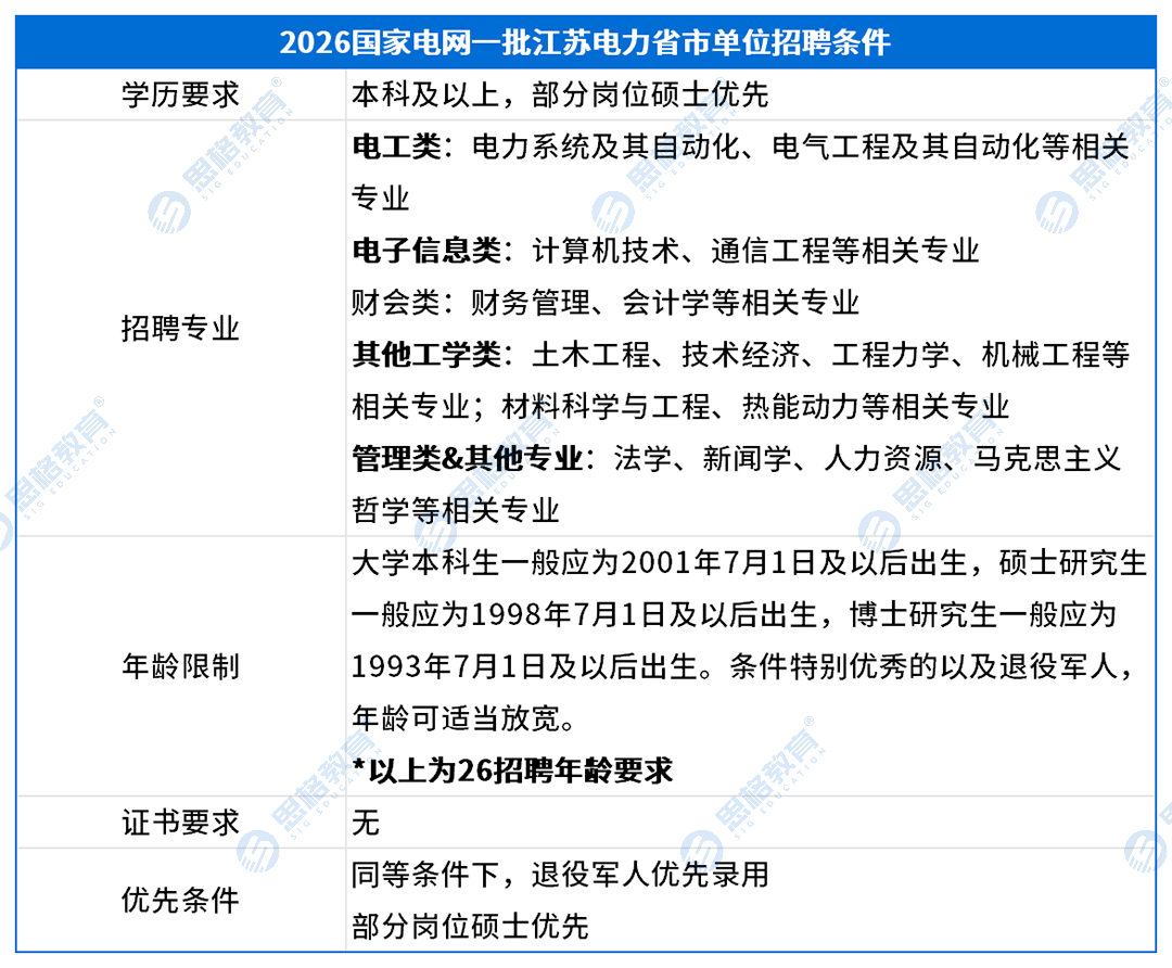 江苏考情表格_招聘条件.png
