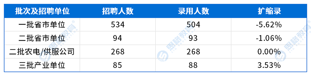 考情表格_扩缩录.png