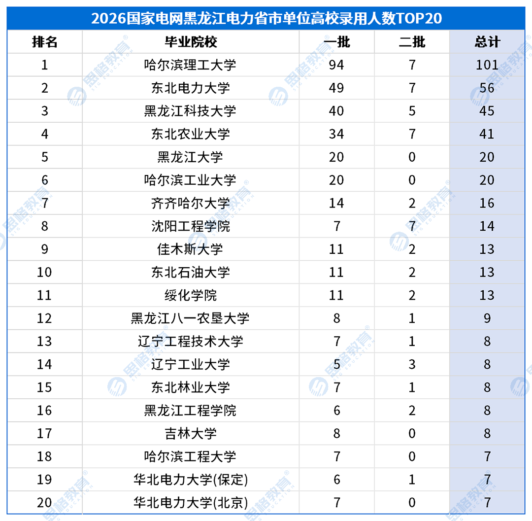 考情表格_高校录用排名-省市.png