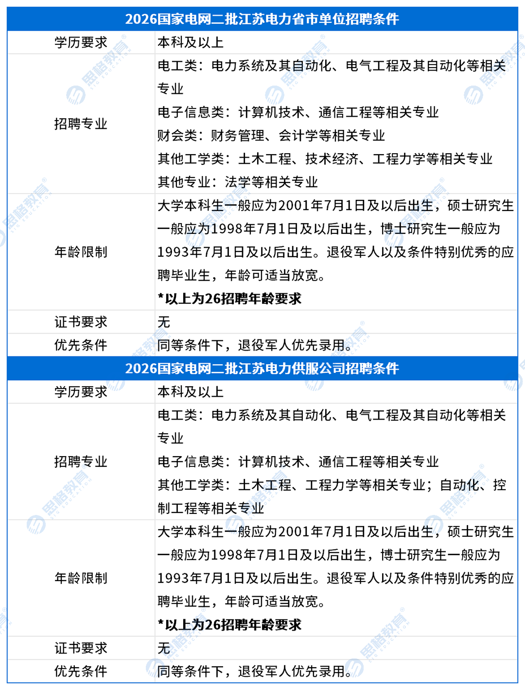 江苏考情表格_招聘条件(1).png