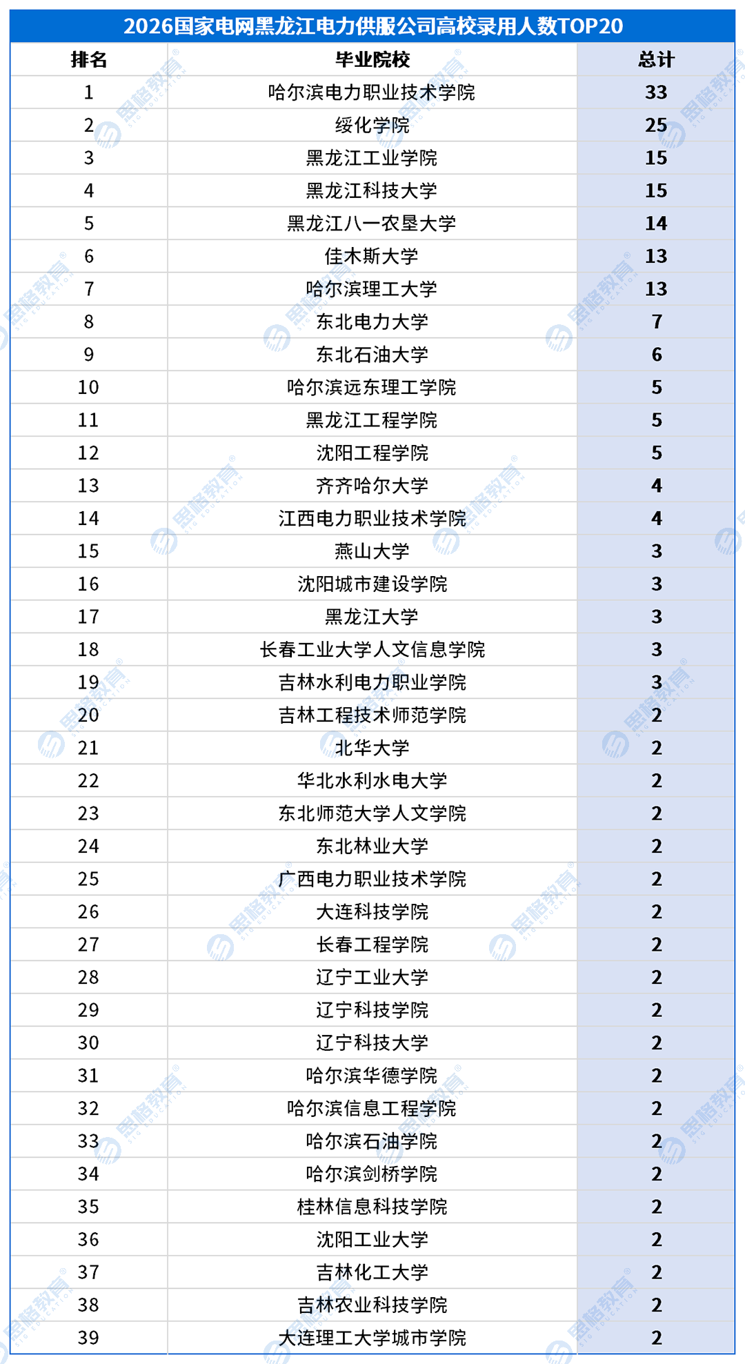 考情表格_高校录用排名-农电.png