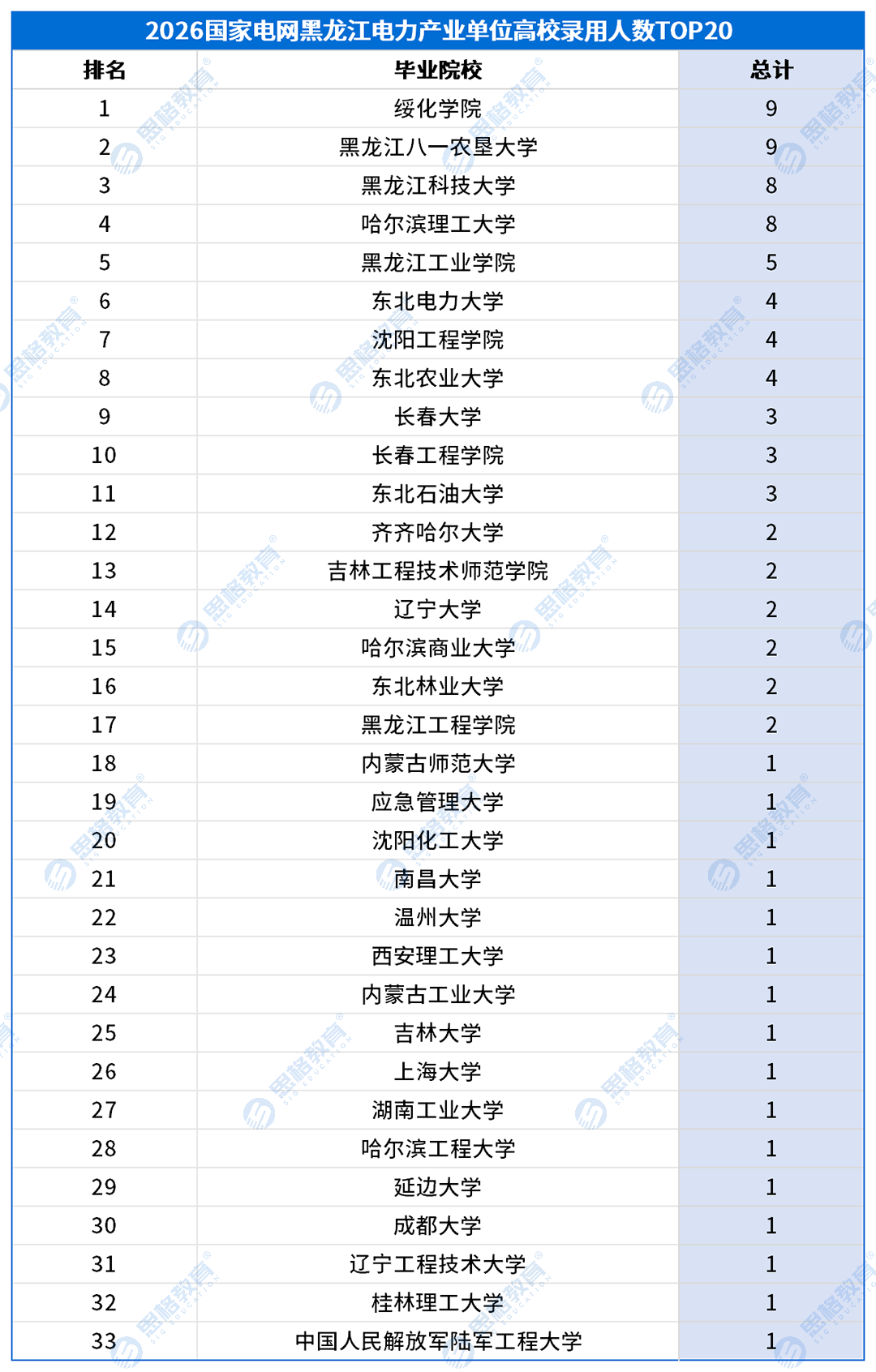 考情表格_高校录用排名-产业.png