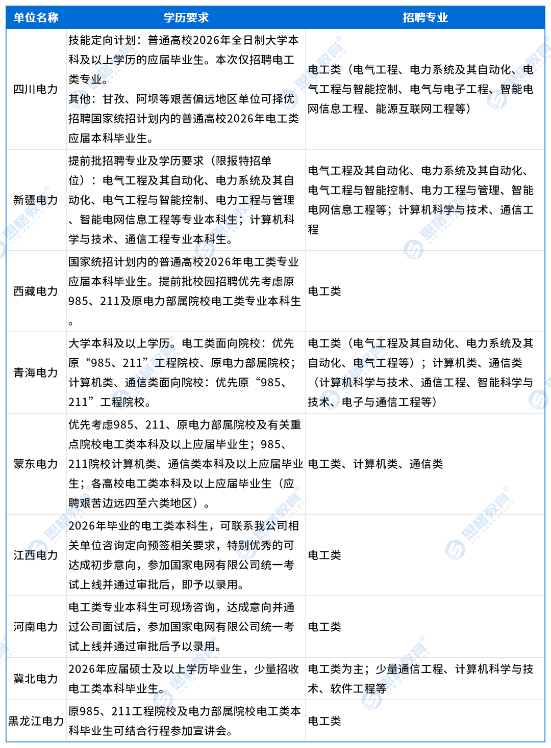 本科生可报名_Sheet1.png
