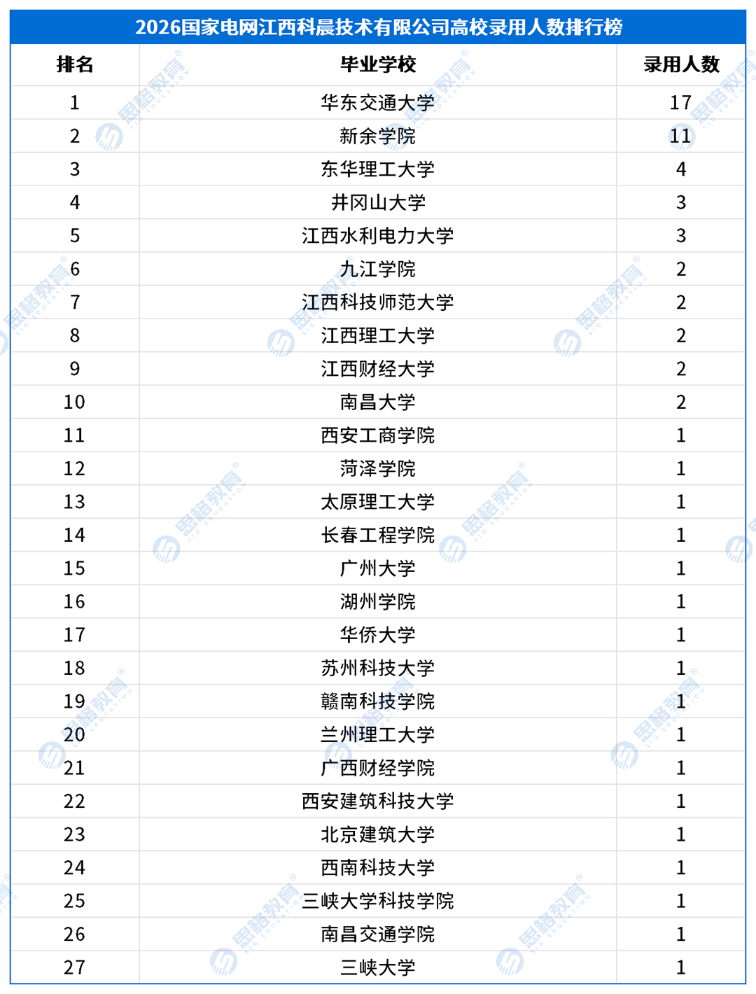 三批产业单位_江西科晨技术有限公司.png
