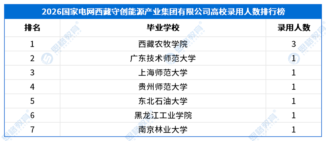 三批产业单位_西藏守创能源产业集团有限公司.png