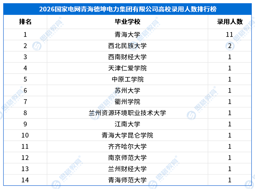 三批产业单位_青海德坤电力集团有限公司.png