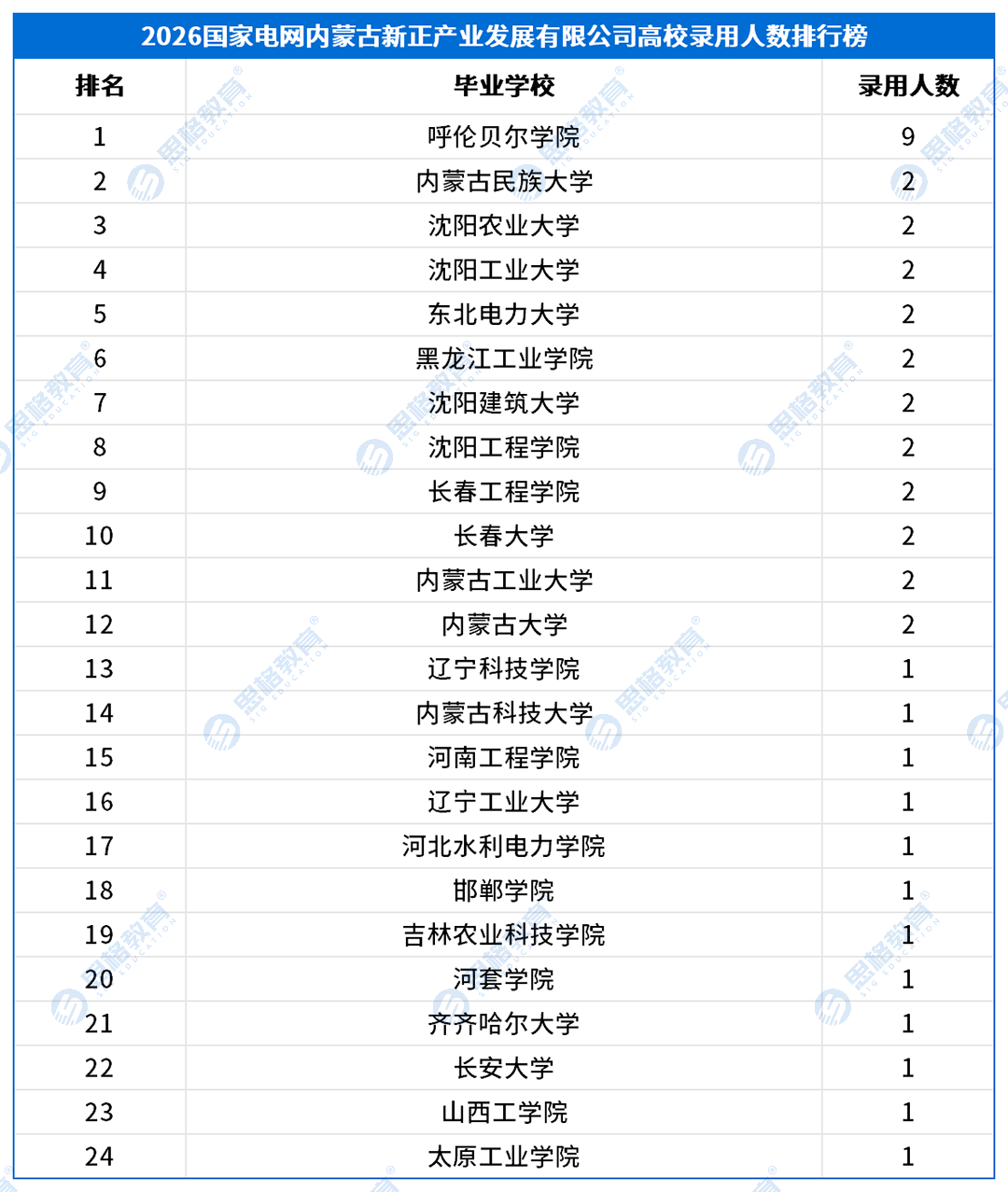 三批产业单位_内蒙古新正产业发展有限公司.png