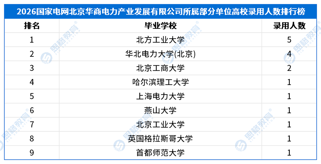 三批产业单位_北京华商电力产业发展有限公司所属部分单位.png