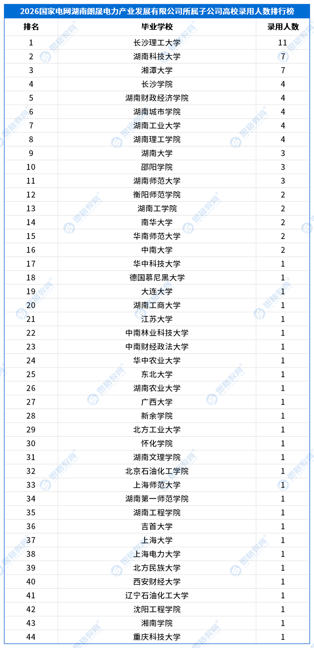 三批产业单位_湖南朗晟电力产业发展有限公司所属子公司.png