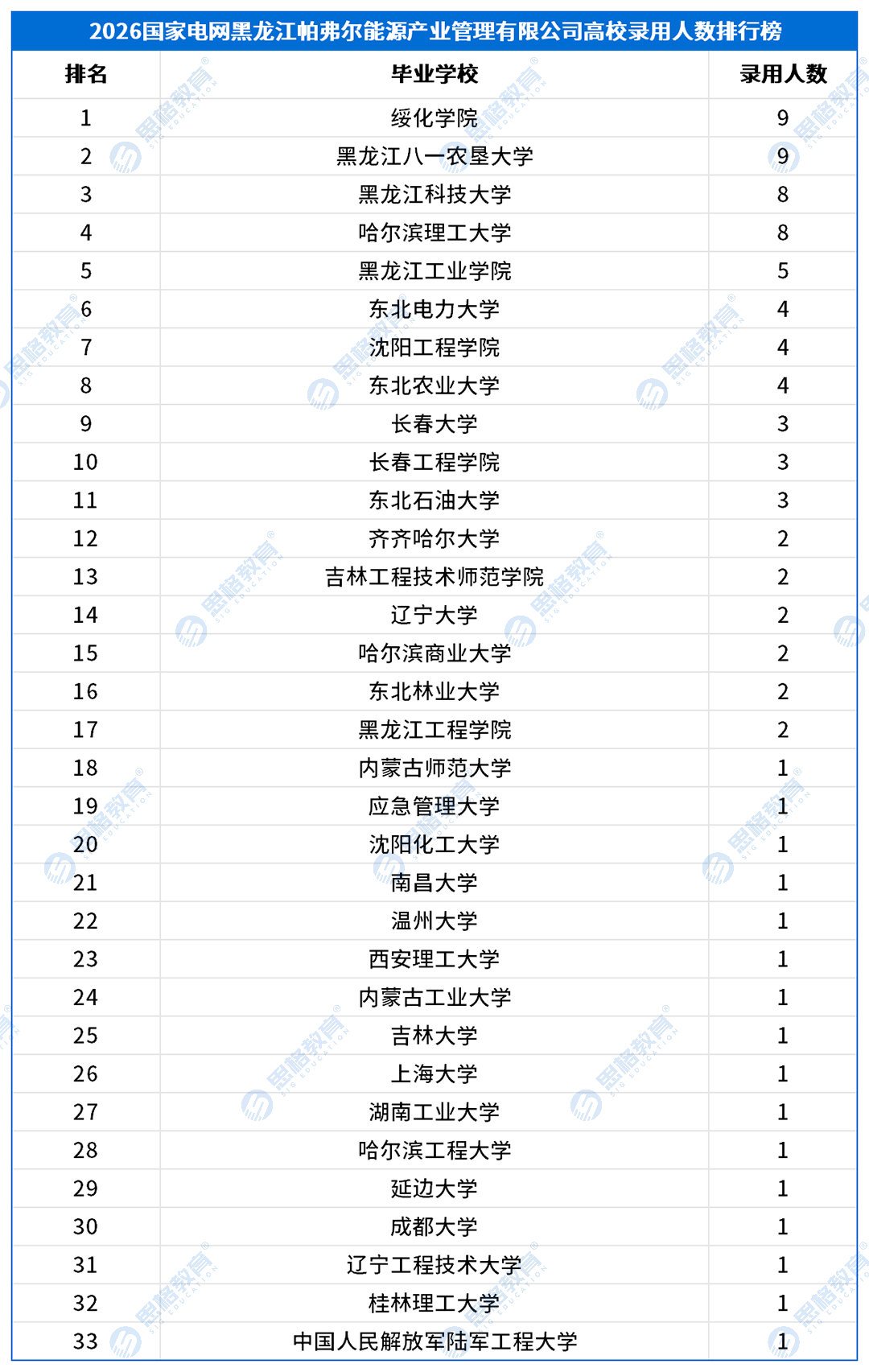 三批产业单位_黑龙江帕弗尔能源产业管理有限公司.png