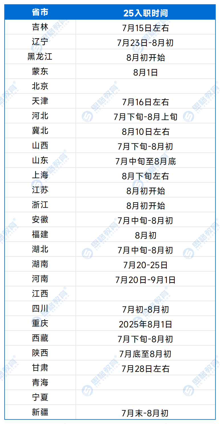 入职时间_考情发布.png